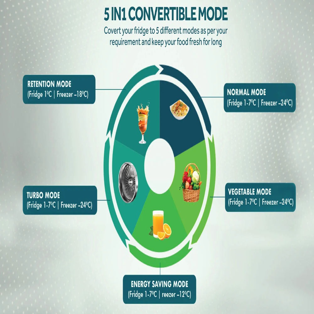 Haier 240L 2 Star Frost Free Top Mounted Refrigerator - Red Opal