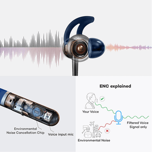 Tempt Spirit Bluetooth Wireless in-Ear Neckband with Mic