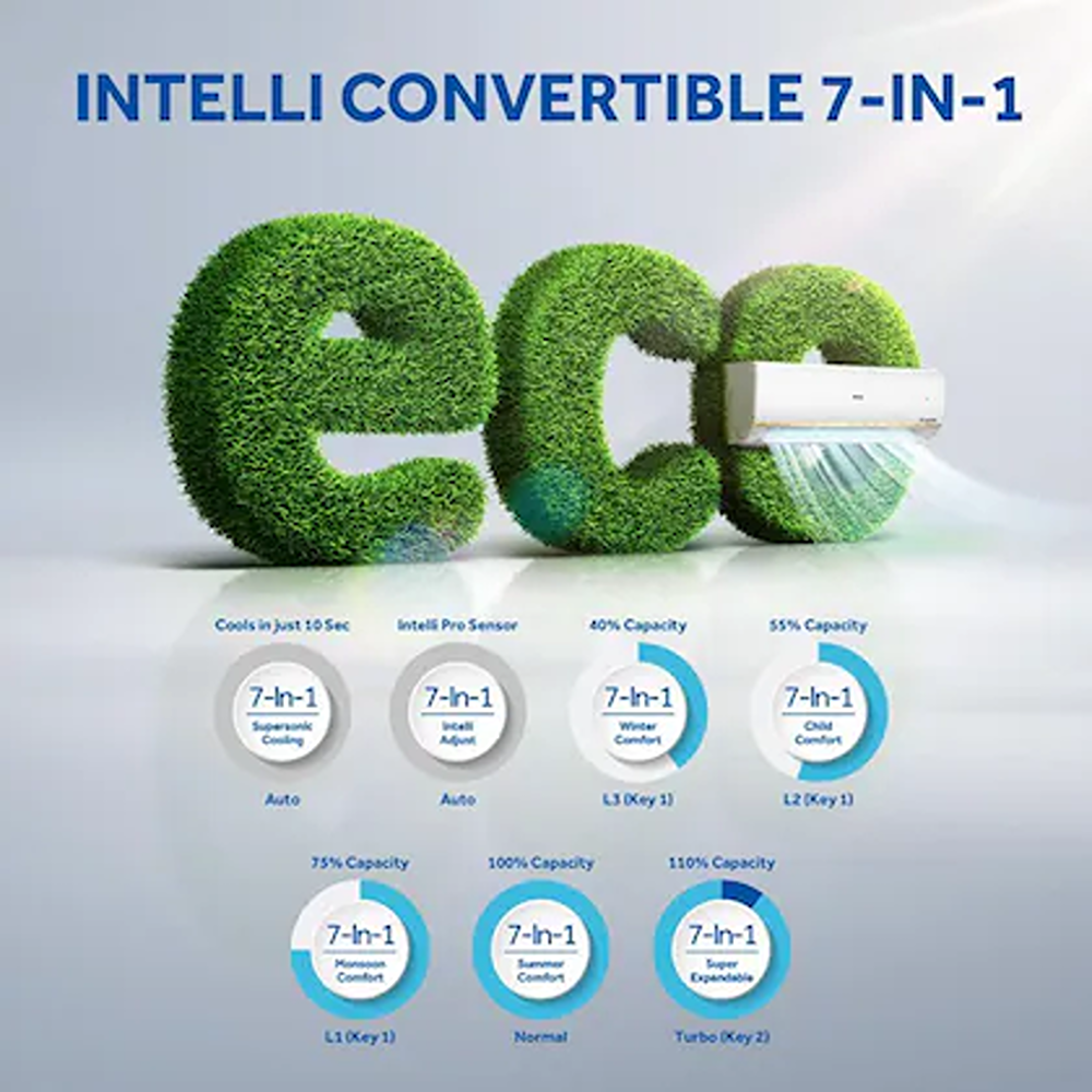 Haier 1.5 Ton 3 Star 7 in 1 Convertible Inverter Split Air Conditioner