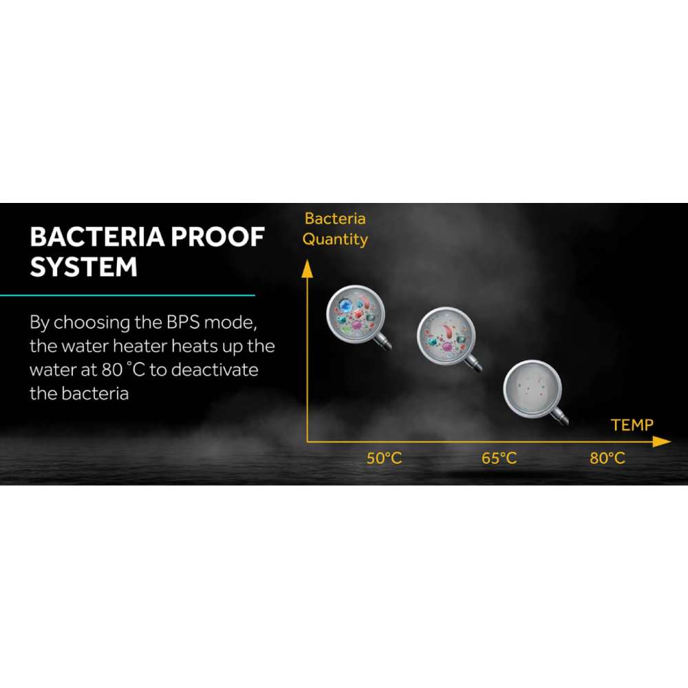 Haier Cylindrical Water Heater with 25 Litres Capacity