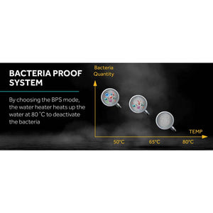 Haier Cylindrical Water Heater with 25 Litres Capacity