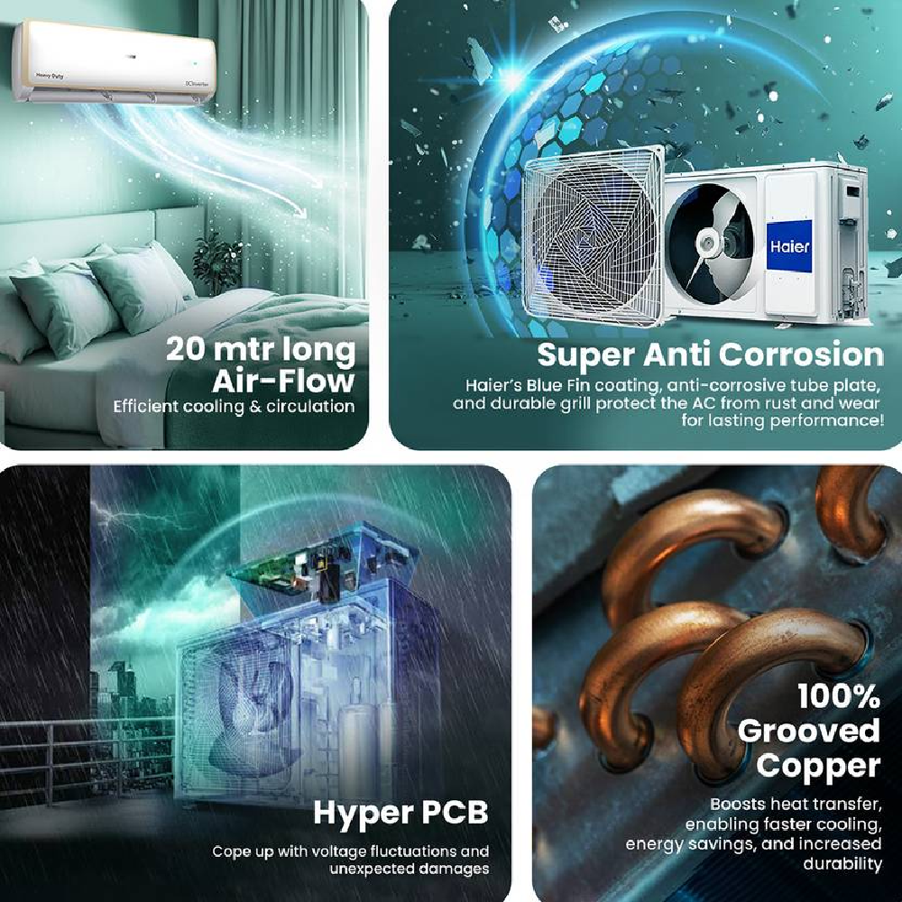 Haier 1 Ton 5 Star Elegante Heavy Duty Hexa Inverter Split Air Conditioner