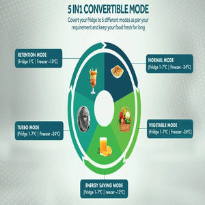 Haier 240L 2 Star Frost Free Top Mounted Refrigerator - Red Opal